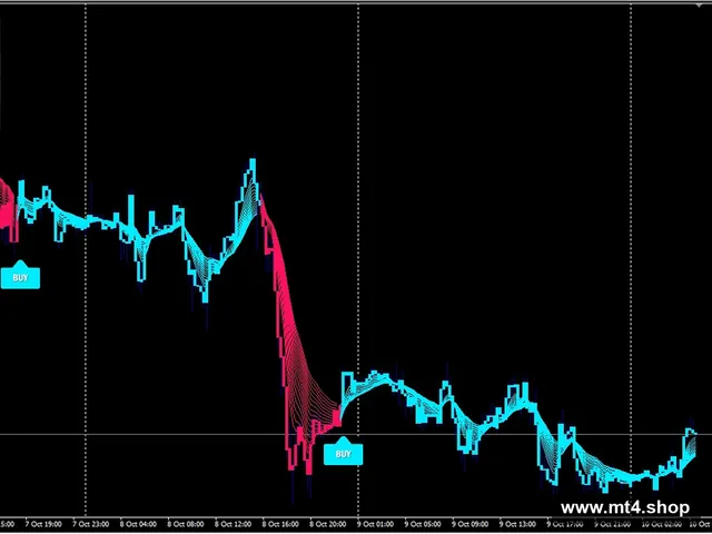 XQ Quantum Trend Indicator MT4