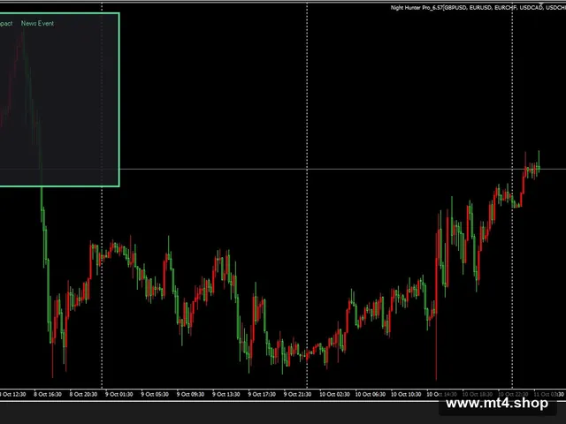 Night Hunter Pro_6.57[GBPUSD, EURUSD, EURCHF, USDCAD, USDCHF, CHFJPY, AUDCAD, EURCAD, EURAUD][M5]