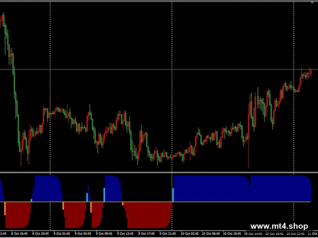 Powered Trend Signal Histo Alert Indicator MT4