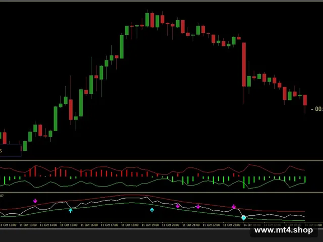 Trend Rversal