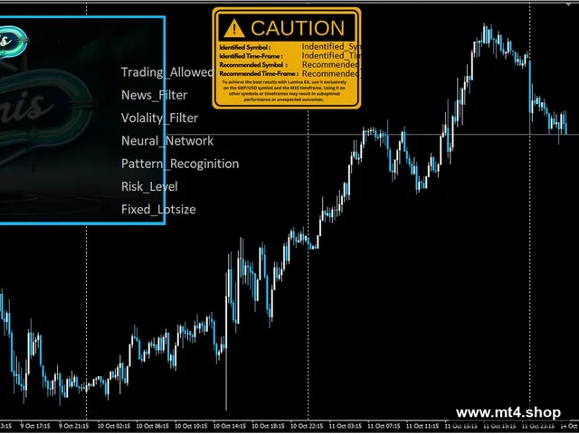 Eternis v1.0 MT4[EURUSD][H1]