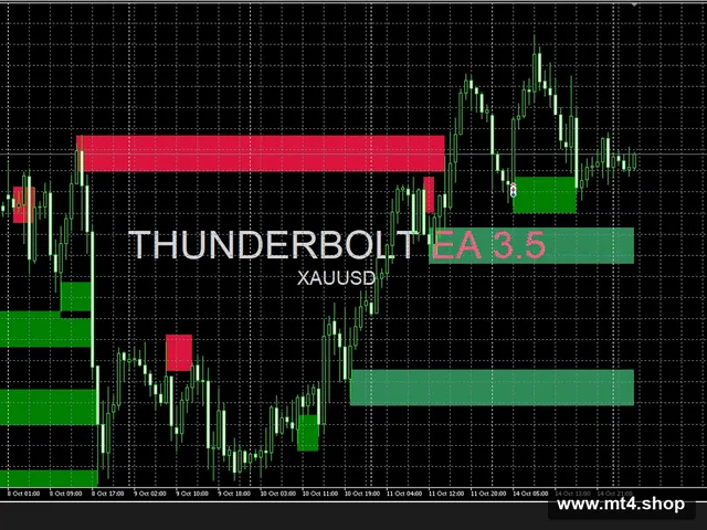 THUNDERBOLT EA[GBPUSD EURUSD AUDUSD USDCHF USDJPY USDCHF CHFJPY EUEGBP GBPJPY XAUUSD BTCUSD][H1]