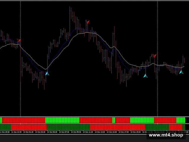 Always trading in trend 源码