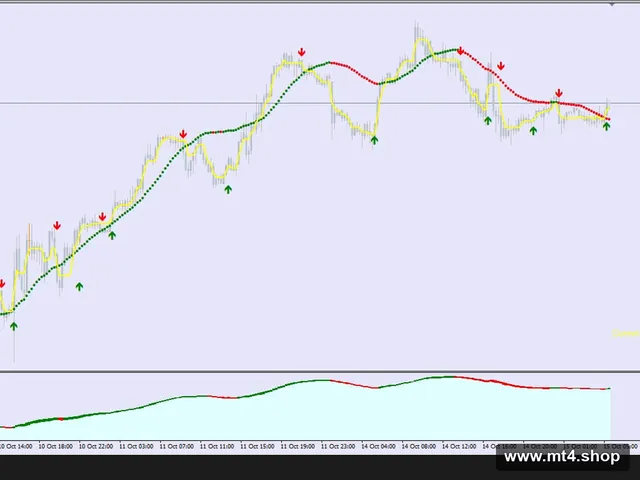 SCALPING GOLDEN 源码