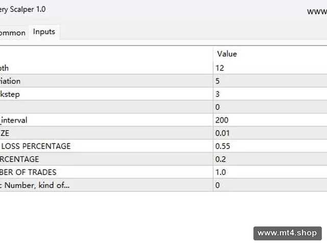Povery Scalper 1.0