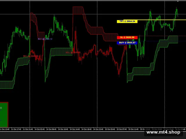x-trend-indicator