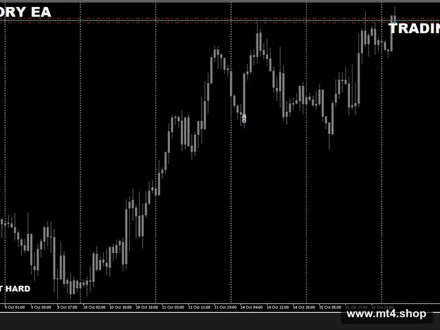 glory victor[DAX EURUSD GBPUSD][M30]
