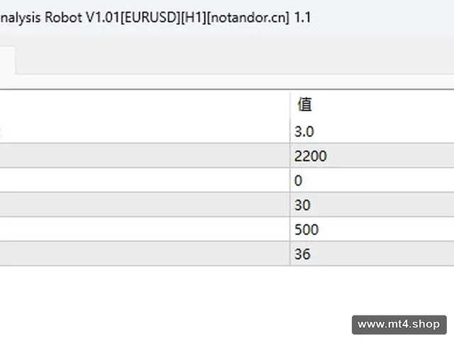 Market-CS 1H Analysis Robot V1.01[EURUSD][H1]