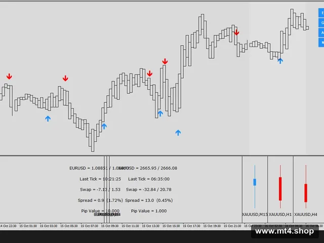 SMART ANALYZER PRO MT4