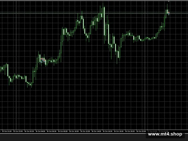 Gold-Agent EA Robot MT5[XAUUSD][M15]