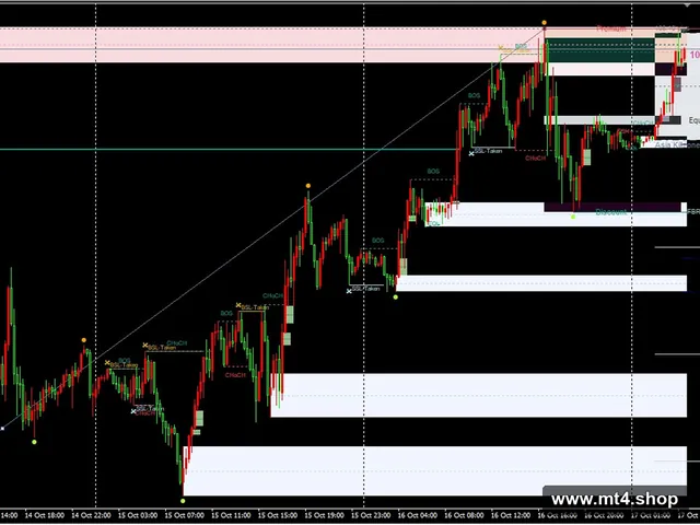 Smart Market Structure Concepts V13.7 Indicator