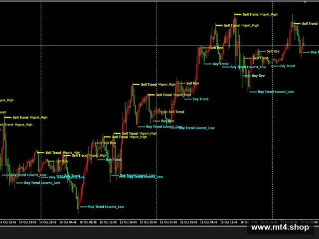 CO_NL_BS_Higest-Lowest_and_Reentry_Point