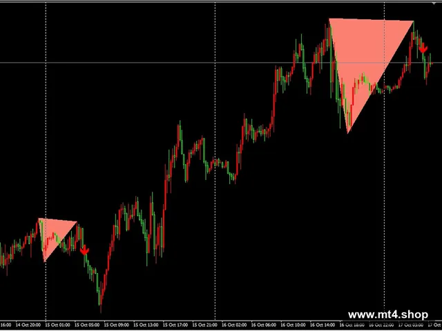 double-top-bottom-patterns