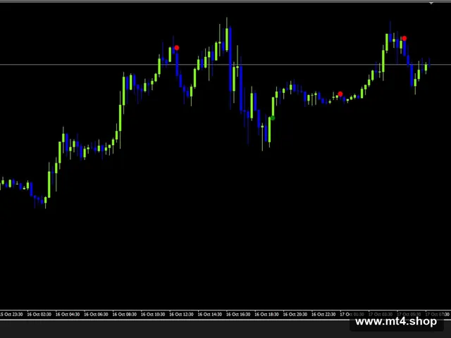 FTR SMART Forex Indicator