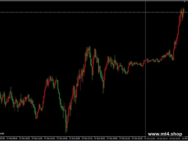 EA scalping.extreme gila