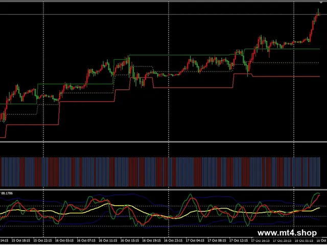 Synergy v2 Trading System MT4 源码