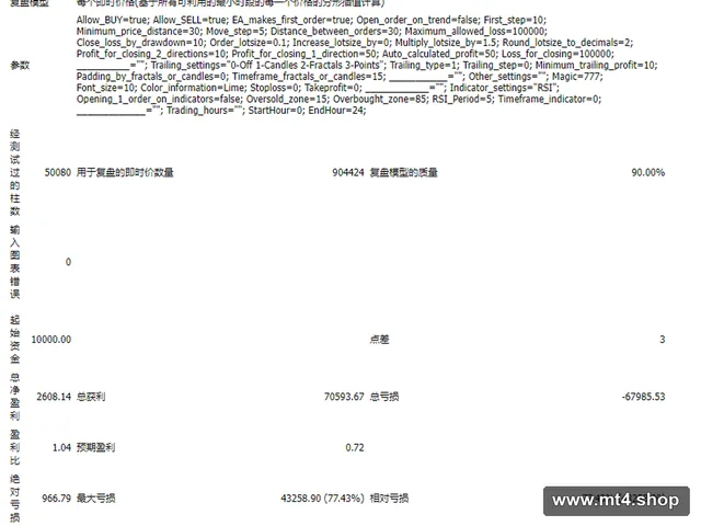 EA CM Trailing Stop Orders 3r EDU Plus
