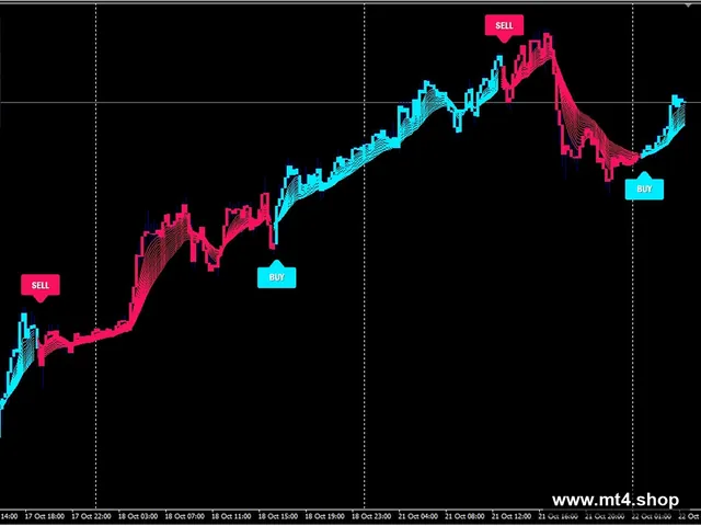 XQ Forex Indicator