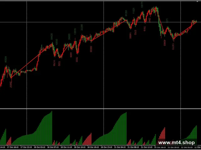 weis-wave-volume-indikator