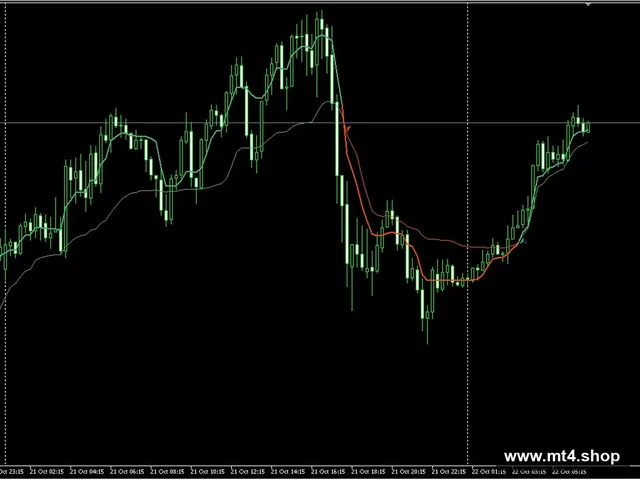 Trend-Cross Alert