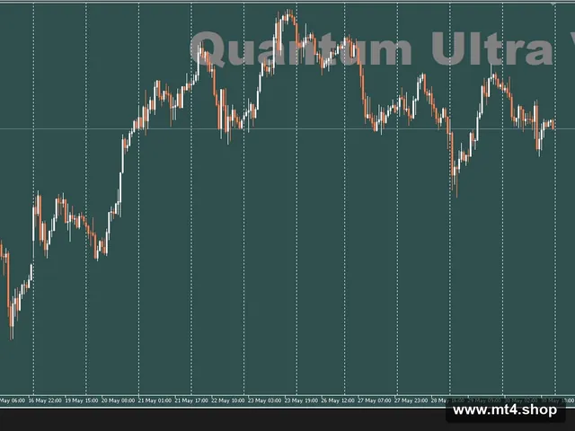 Quantum Ultra MT5