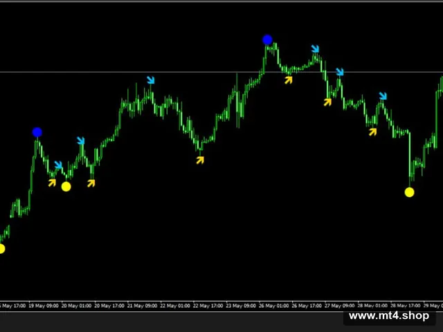 Indicator ZAIN MT4