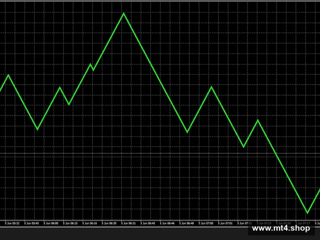 RenkoLiveChart
