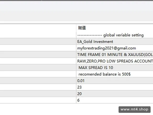 EA_Gold Investment