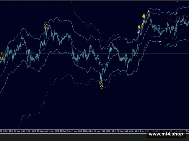 Bands Sniper Indicator