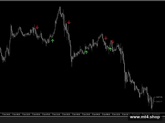FX Fractal Indicator
