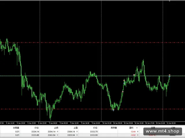 HEDGING BOSS[XAUUSD][M15]
