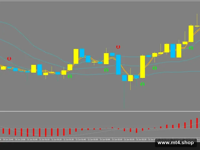 Price Action System MT4