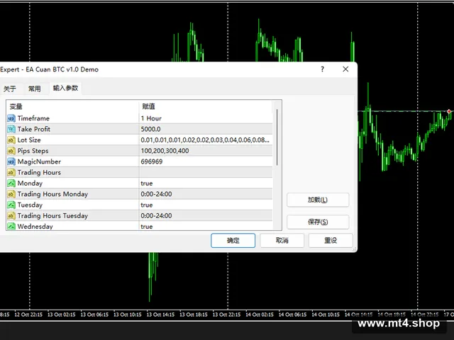 EA Cuan BTC v1.0