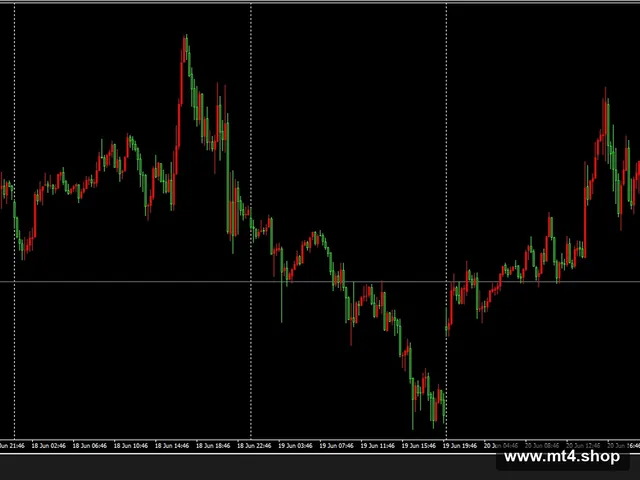 Wall Street Scalper 2.2