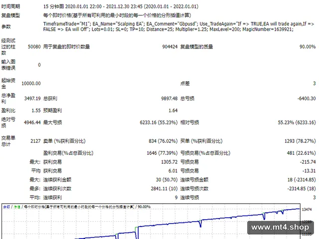 EA FILE M1 TIMEFRAME
