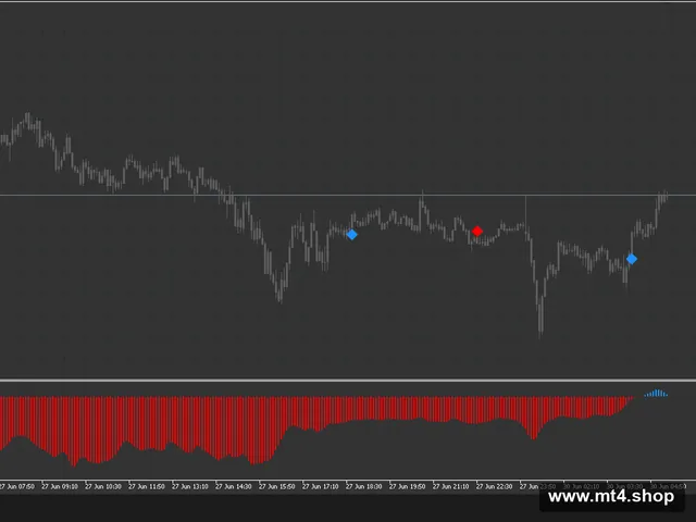 X Smart Trader System for MT5