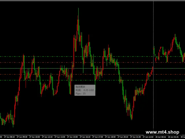 GRID Trial EA V1.0 MT4[EURUSD][M5]