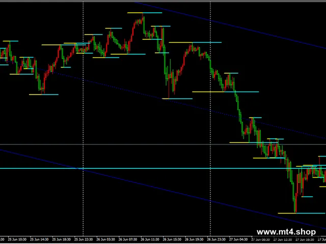 EA Garago v1.0 MT4[XAUUSD][M15]