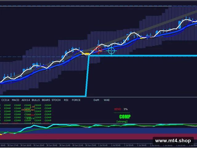 Novo Indicador – José Trader