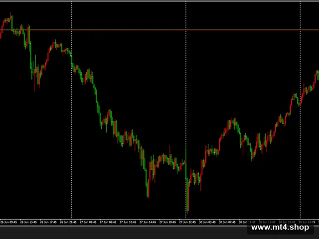 HFT Fast M1 Gold Scalper V6 EA MT4 v6.2