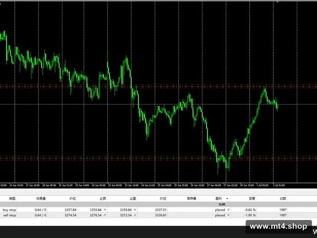 Trendlock_Ai V1.0 + Preset (MT5)