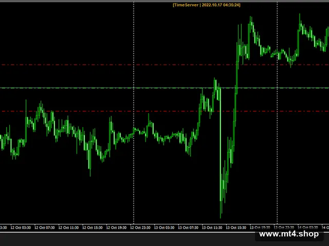 EA For EURUSD