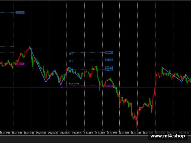 Quasimodo Pattern Indicator
