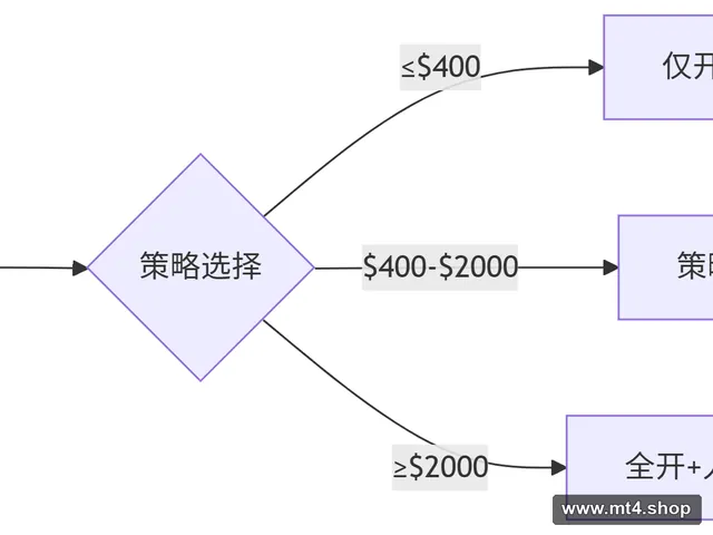 Gold Trade Pro v5.4