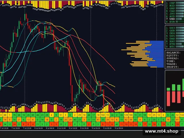 ForexFedrik EA V3.09