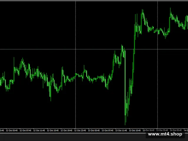 EA Forex Drain Trend