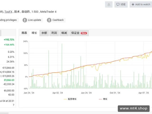 KINGPULSE FX EA V2.6 Source Code MQ4 源码