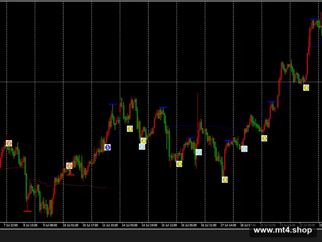 Best Trend Trading Indicator