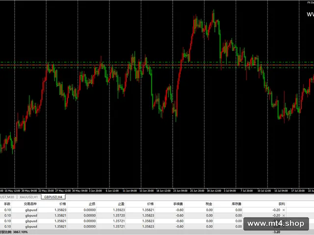 FX Dzire Robot EA[GBPUSD][H4]