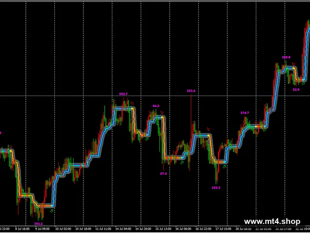 PipFinite Trend Laser v10.0 MT4_fix